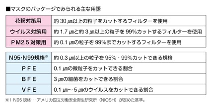 喘息発作やウイルス感染を予防する マスクの付け方と選び方 横浜弘明寺呼吸器内科クリニック健康情報局