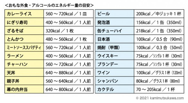 医師が教える 血糖値を下げる５つの方法 横浜弘明寺呼吸器内科クリニック健康情報局