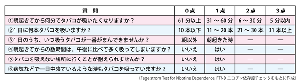 ニコチンチェック