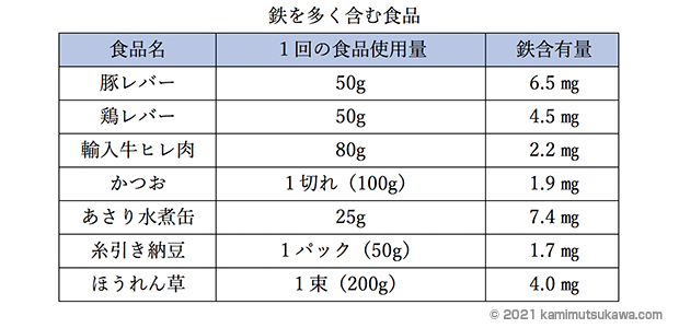 鉄を多く含む食品