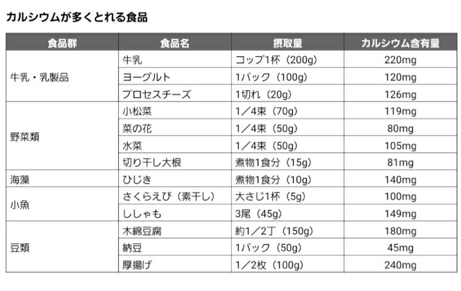 カルシウム食品