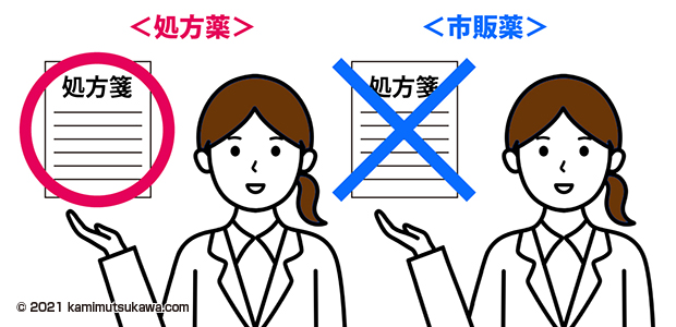 処方薬と市販薬のちがい