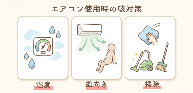 エアコン使用時の咳を予防するために優先したい対策の図解