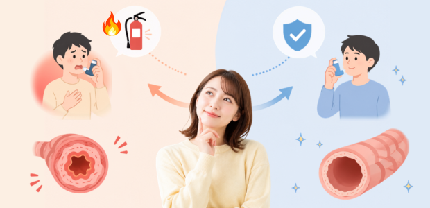 喘息のリモデリングを防ぐために、正しい吸入方法と炎症を抑える対応を行うイメージ