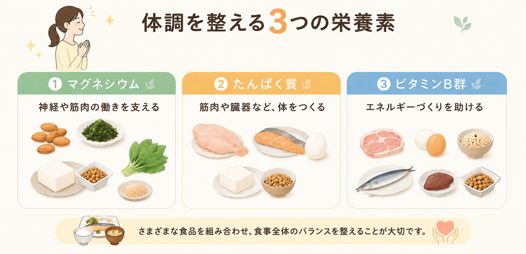 体調管理ではマグネシウム、たんぱく質、ビタミンB群の3つの栄養素が重要であることをまとめた図解