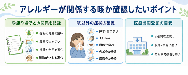 アレルギーが関係する咳か確認したいポイントの図解