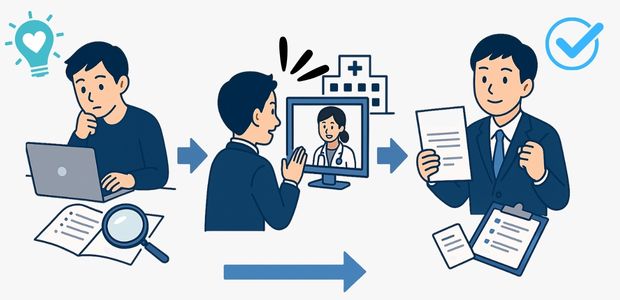 就活　ステップ