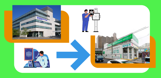 総合病院　クリニック　転職