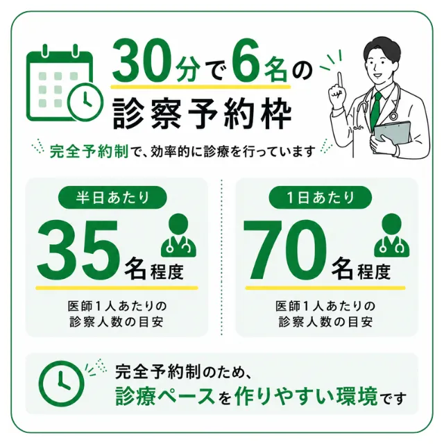 30分で６名の診察予約枠