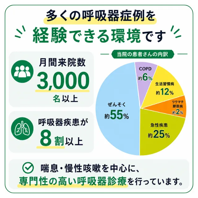 多くの呼吸器症例を経験できる環境です