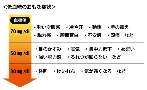 下げる を 食べ物 値 飲み物 血糖