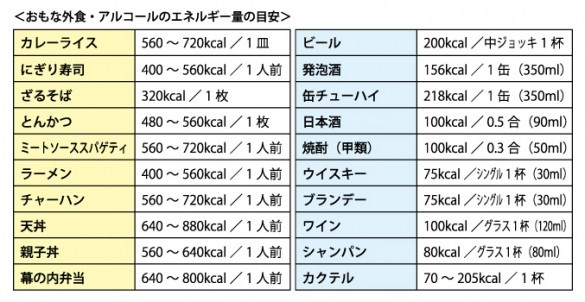 食事 血糖 下げる 値 を