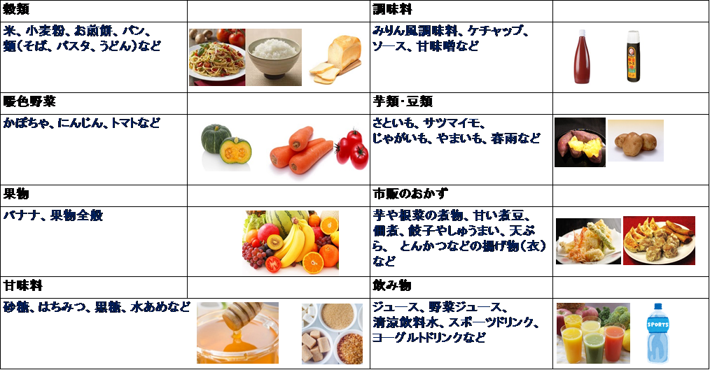 喘息 に 良い 食べ物 果物